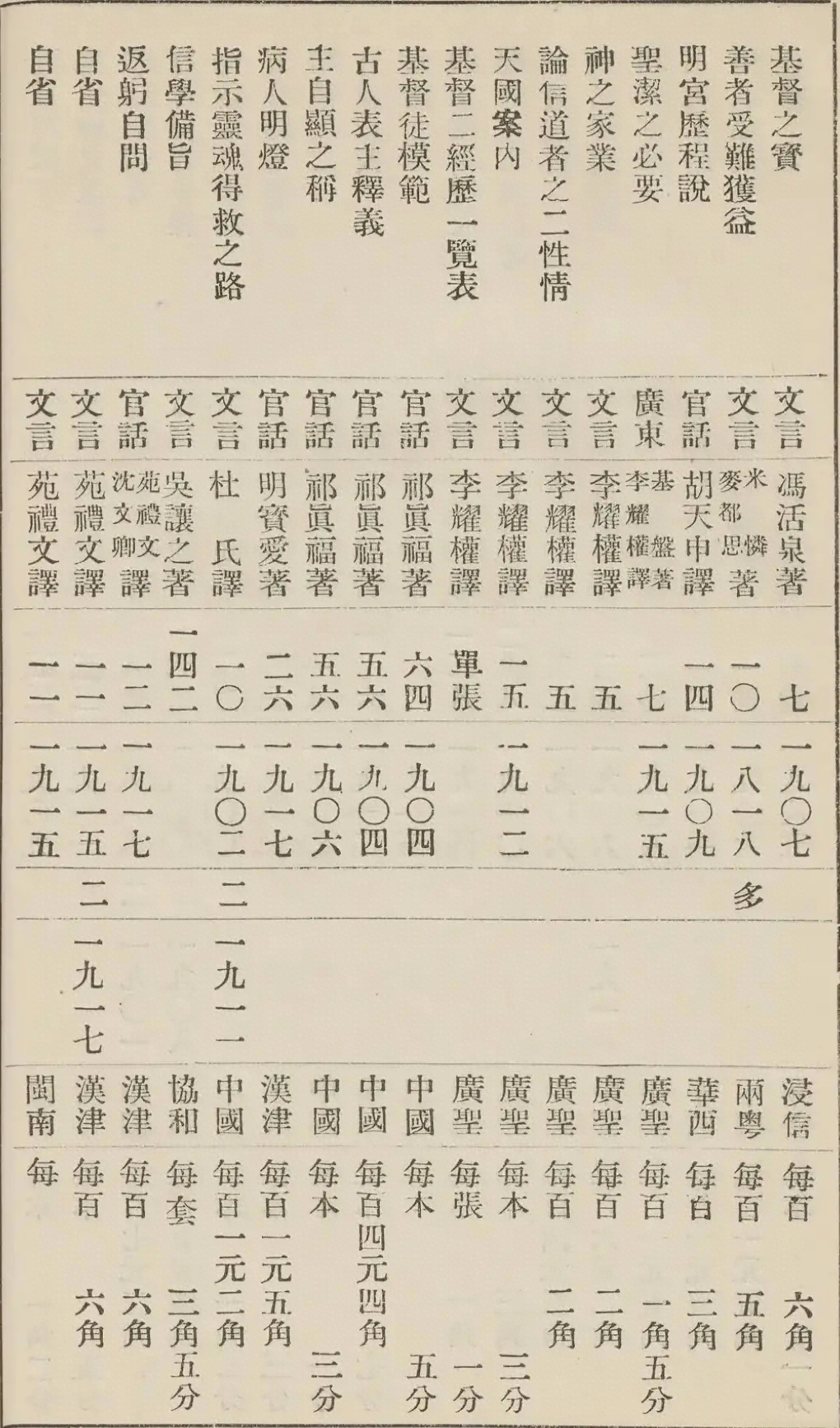 宗教-基督聖教出版各書書目彙纂全文原文-識典古籍